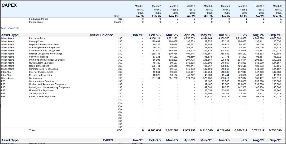 Boutique Hotel Financial Model