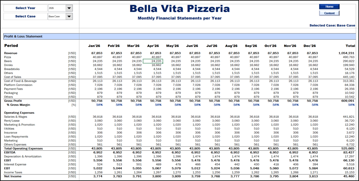 Pizzeria Financial Model