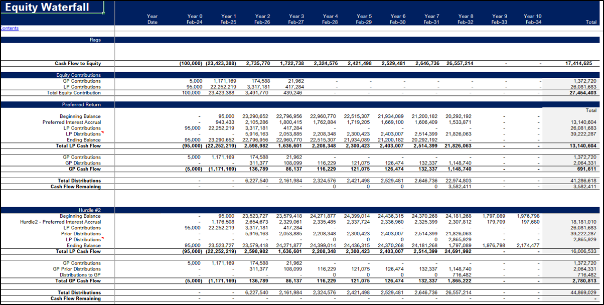 Senior Living Development Model - Real Estate Pro-forma