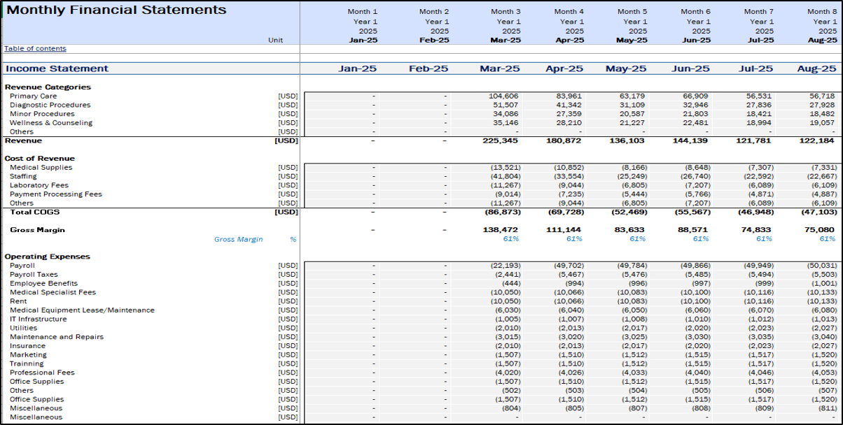 Medical Clinic Financial Model