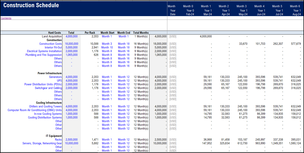 Data Center (Co-Location) Development Model Pro-forma