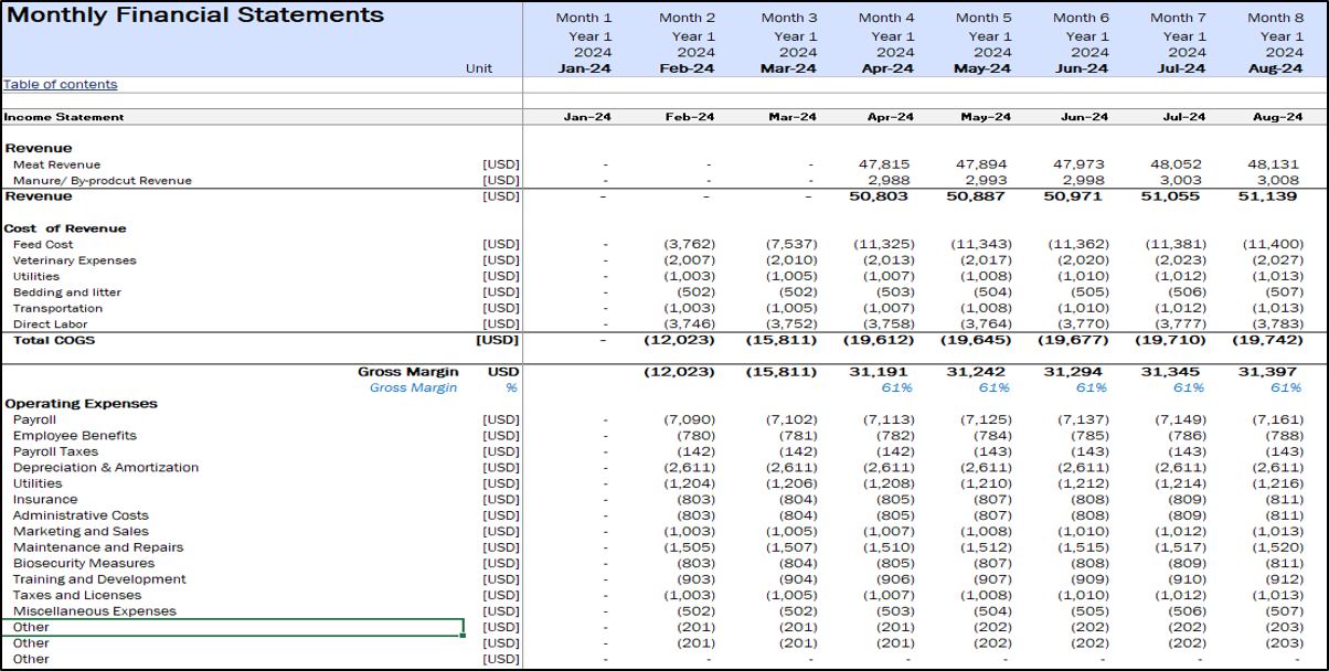 Broiler Poultry Financial Model