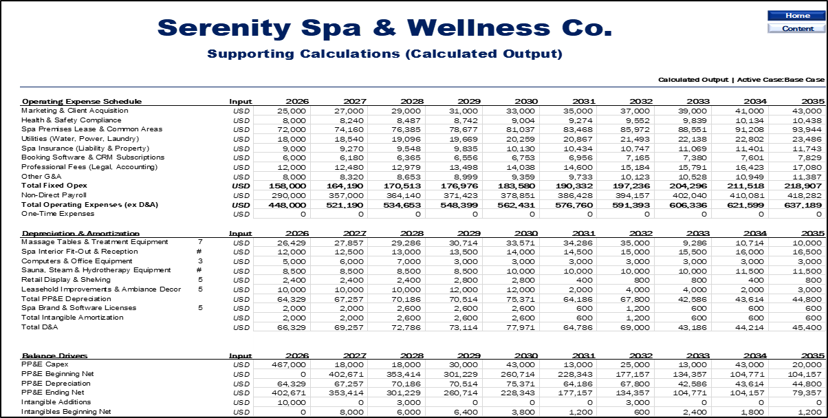 Spa & Wellness Center Financial Model