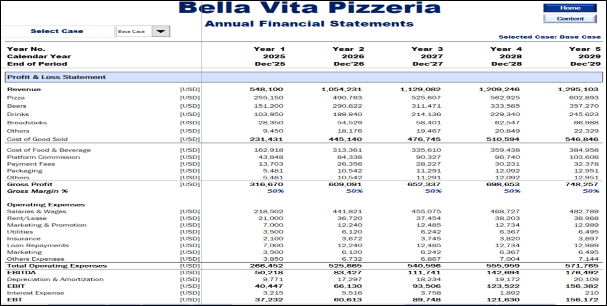 Pizzeria Financial Model