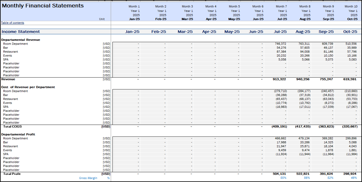 Boutique Hotel Financial Model