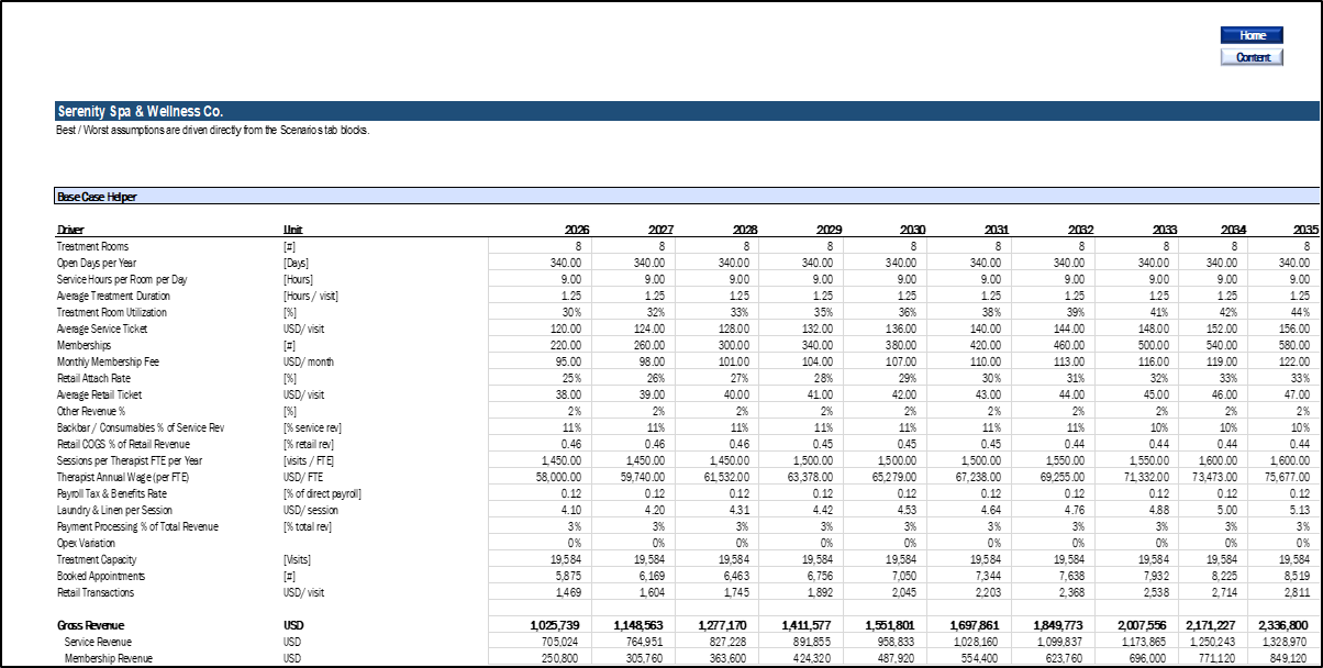 Spa & Wellness Center Financial Model