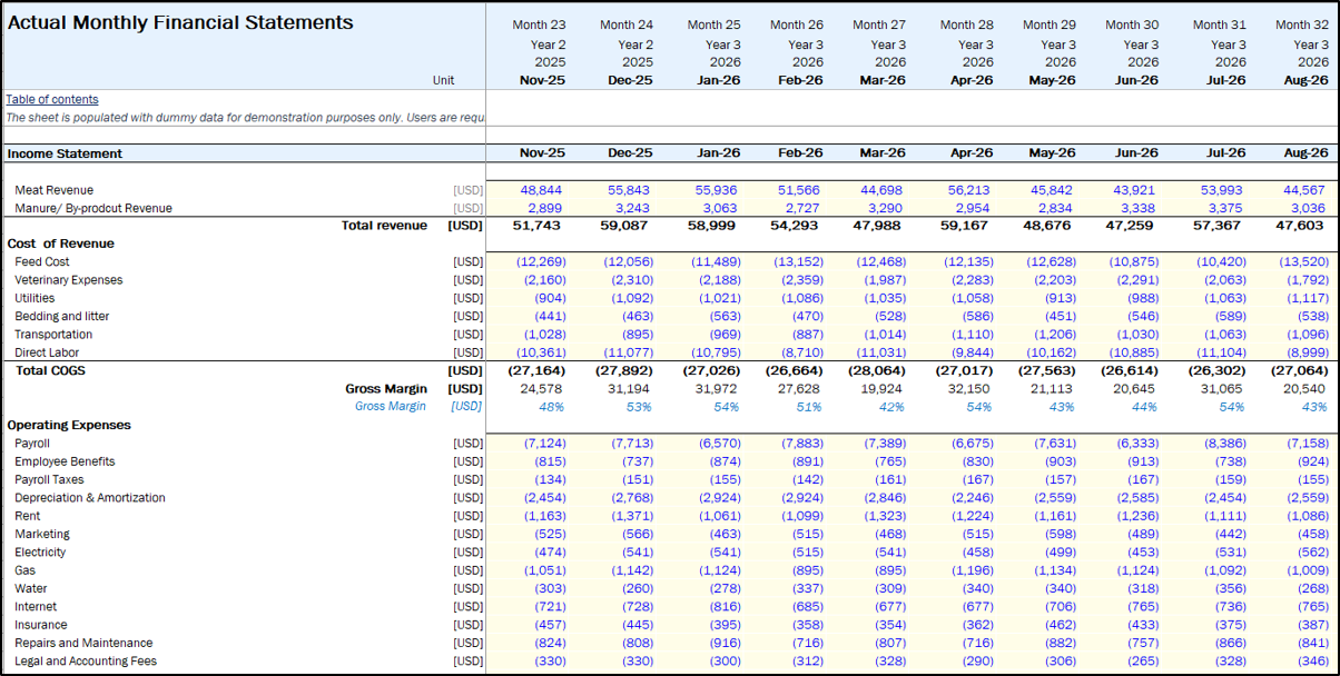 Broiler Poultry Financial Model