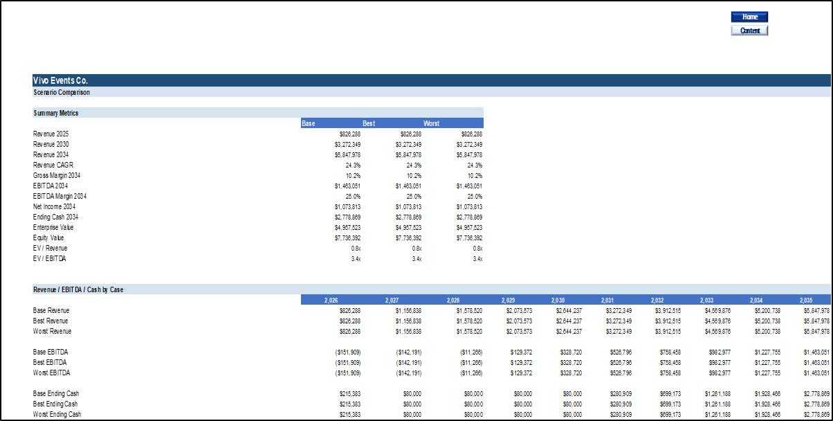 Event Planning & Management Financial Model (10-Year Forecast)