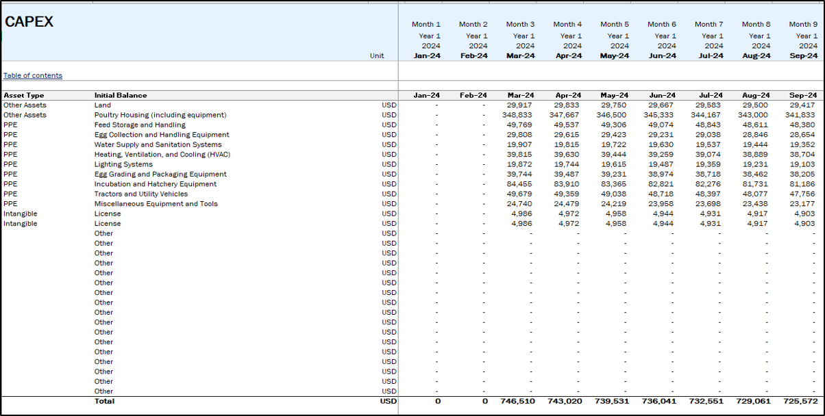 Layer Poultry Farm Financial Projection Model