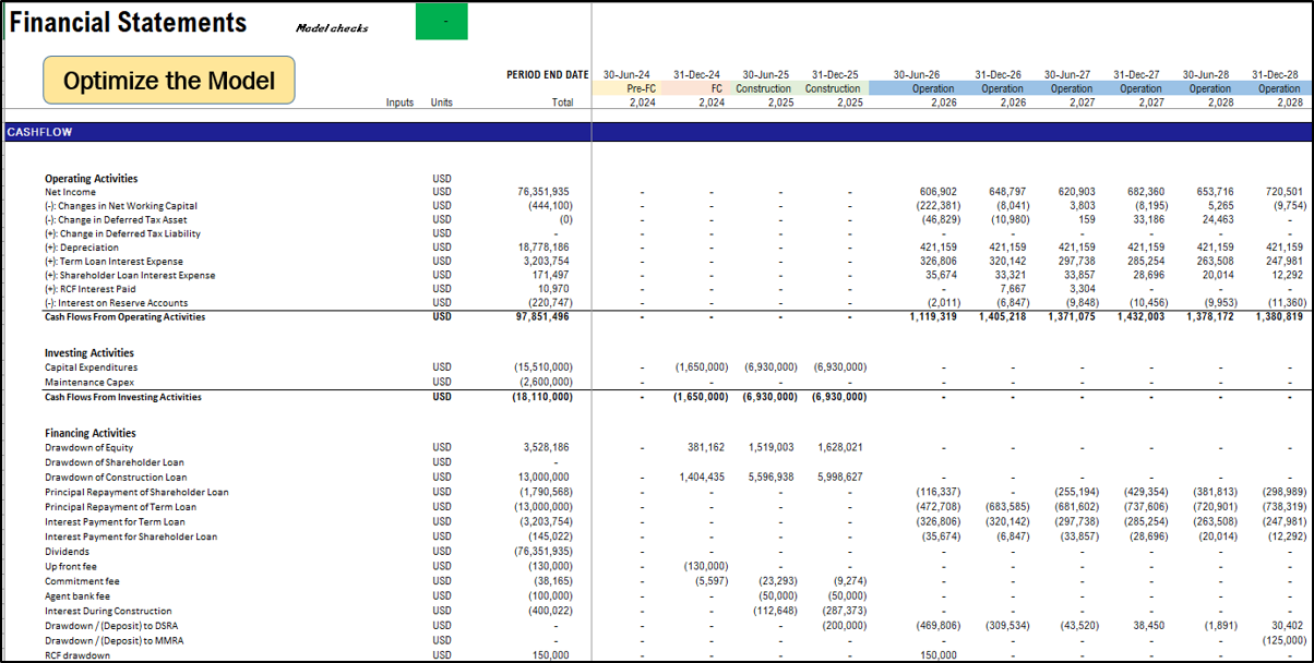 Solar Farm (PV) - Project Finance