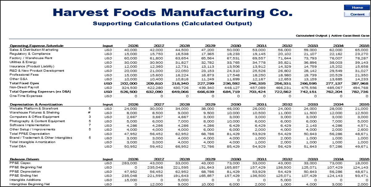Food Manufacturing Financial Model