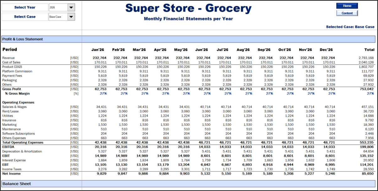 Grocery/Supermarket Financial Model