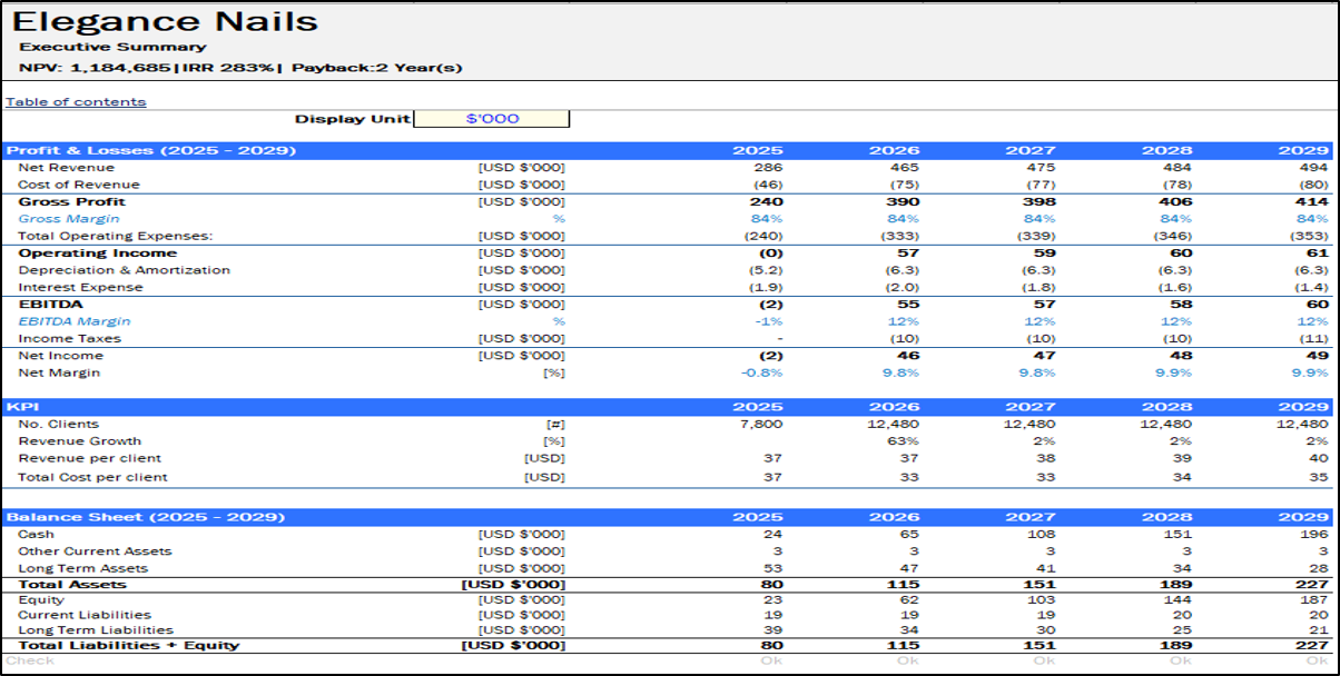 Nail Salon Financial Model