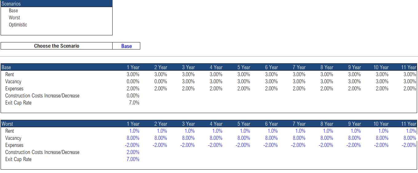 Real Estate - Multi Family Development Excel Model – Bizz View