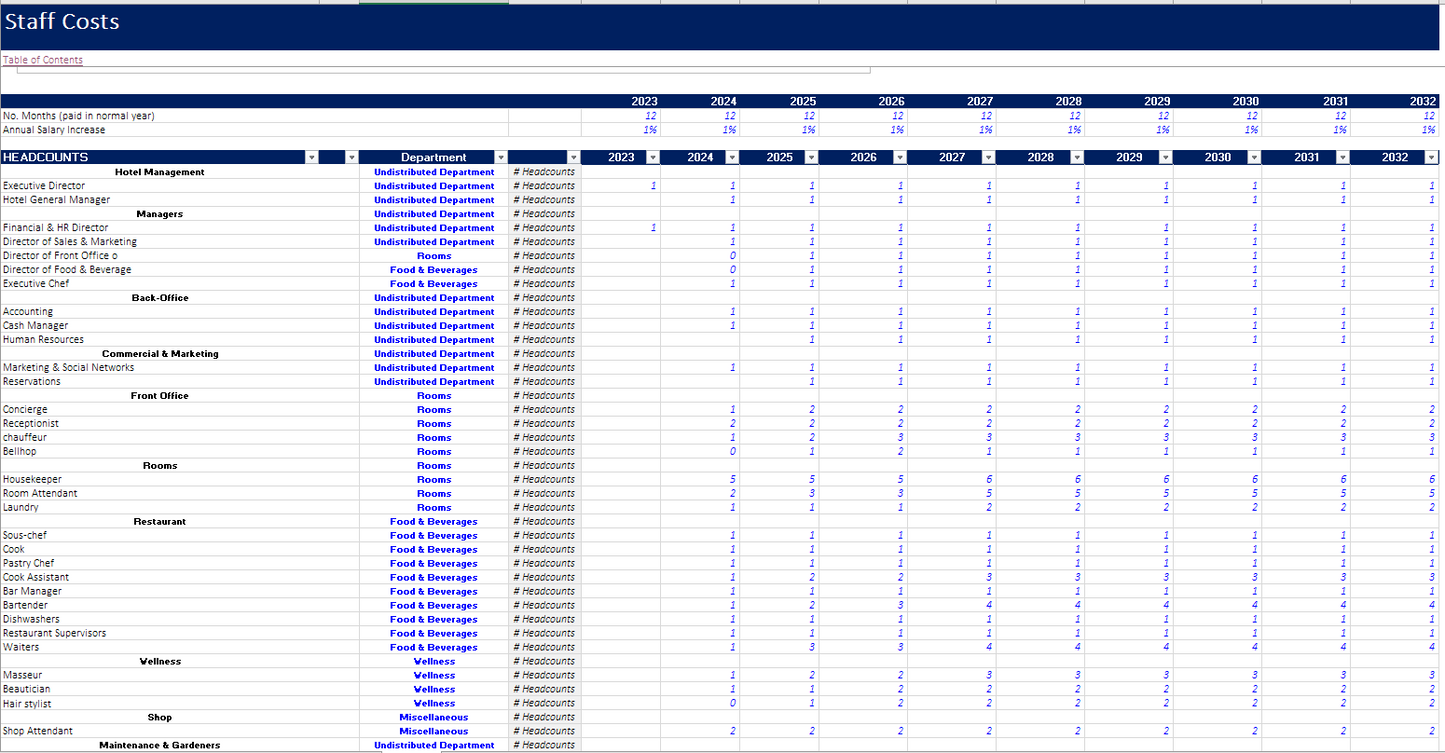 Hotel - Eco Resort Financial Mode - Excel Financial Model