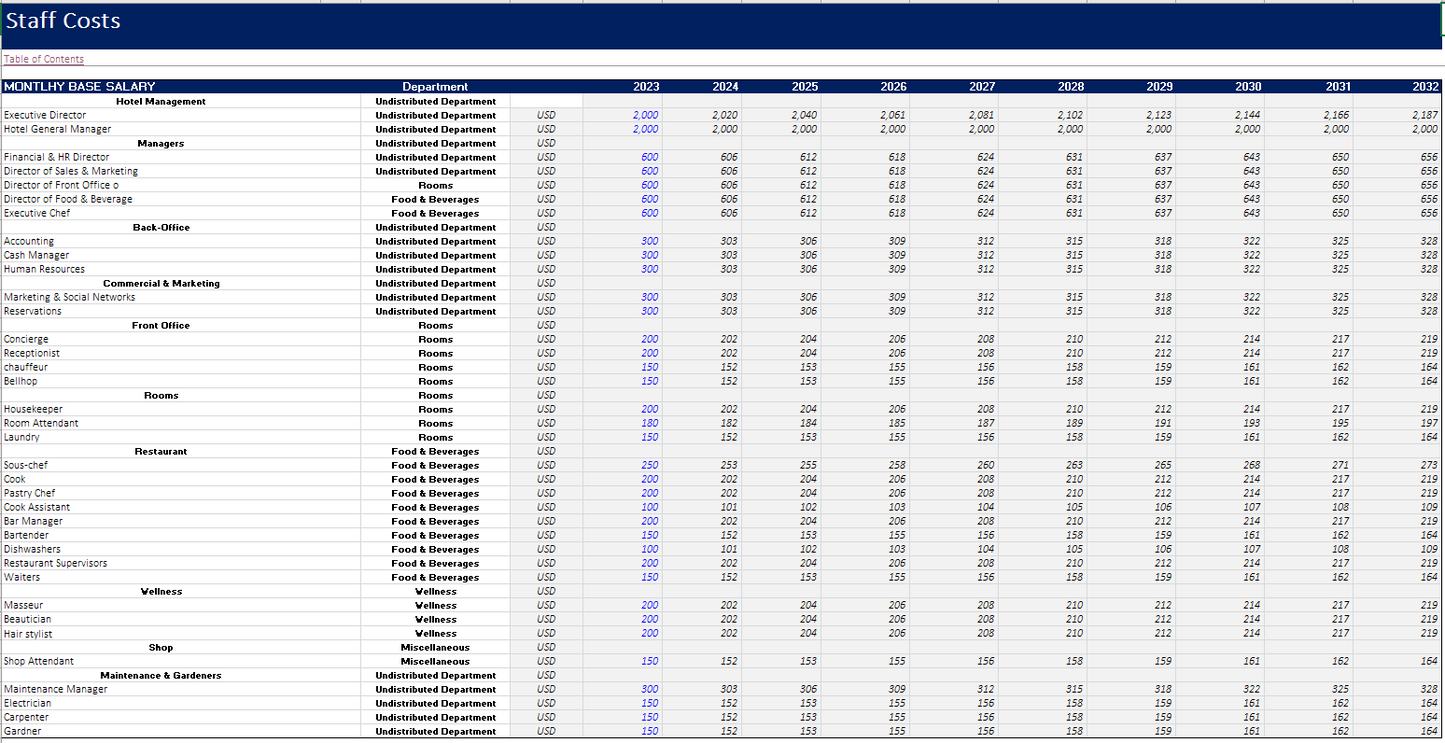 Hotel - Eco Resort Financial Mode - Excel Financial Model