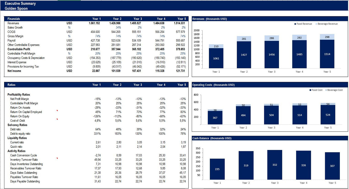 Restaurant Financial Model