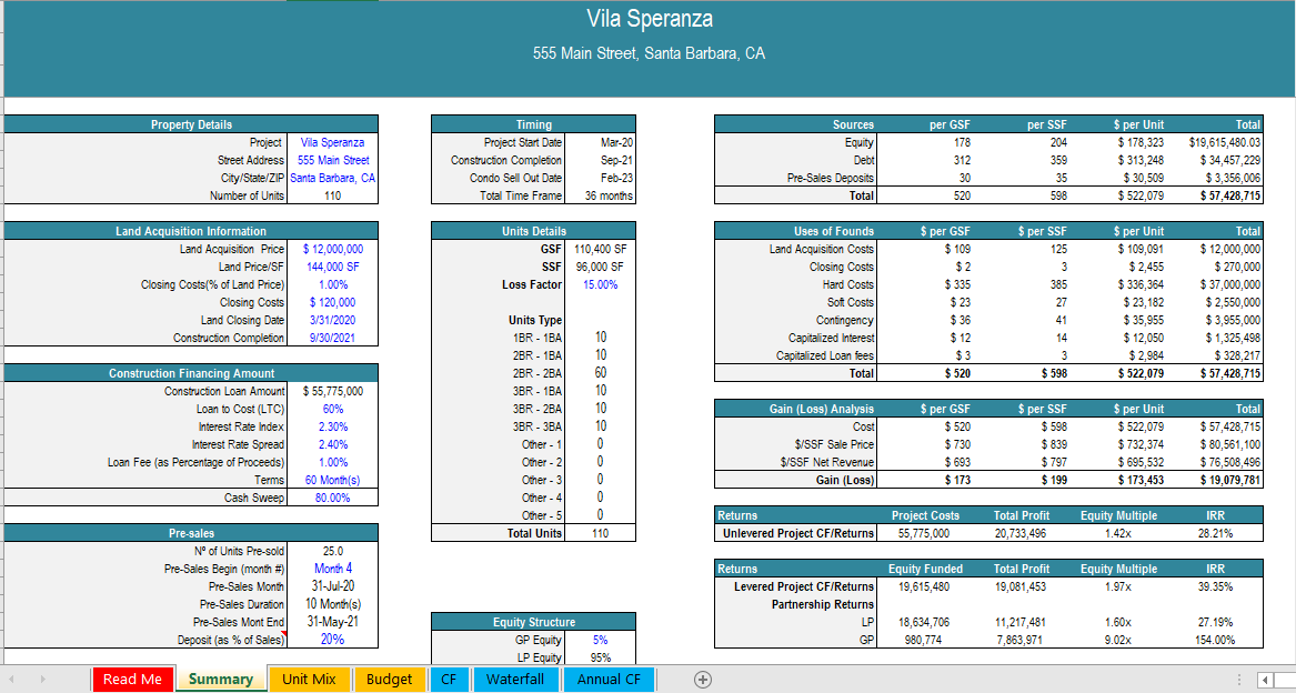 Real Estate Condo Development Model - With Pre-sold units (build & sell)