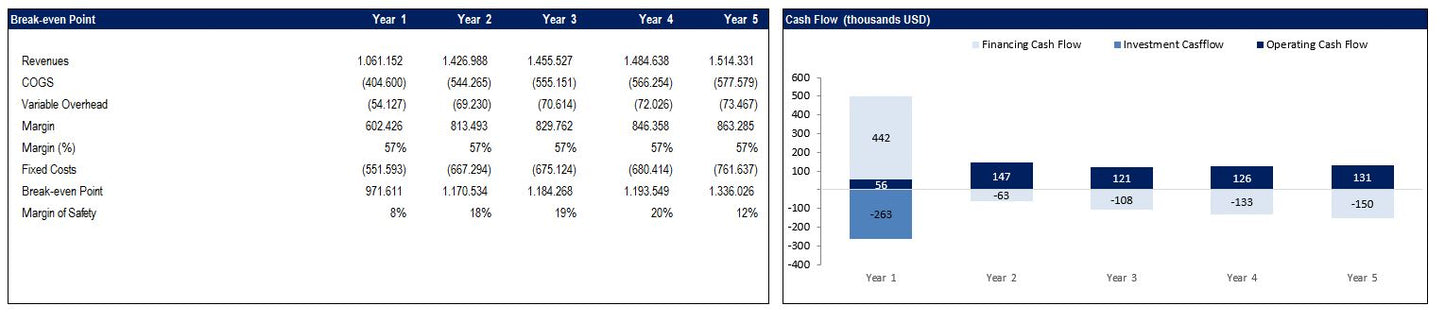 Restaurant Financial Model