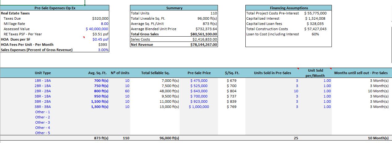 Real Estate Condo Development Model - With Pre-sold units (build & sell)