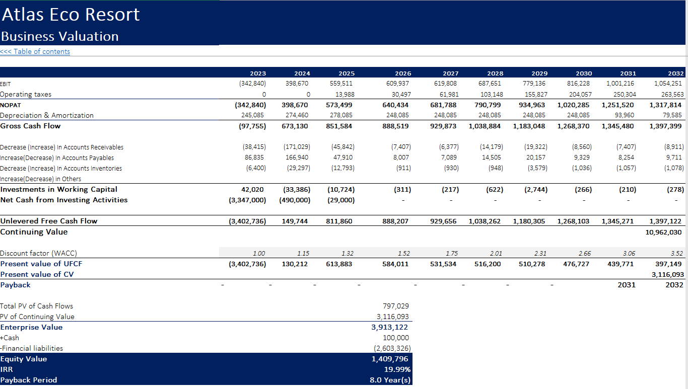 Hotel - Eco Resort Financial Mode - Excel Financial Model