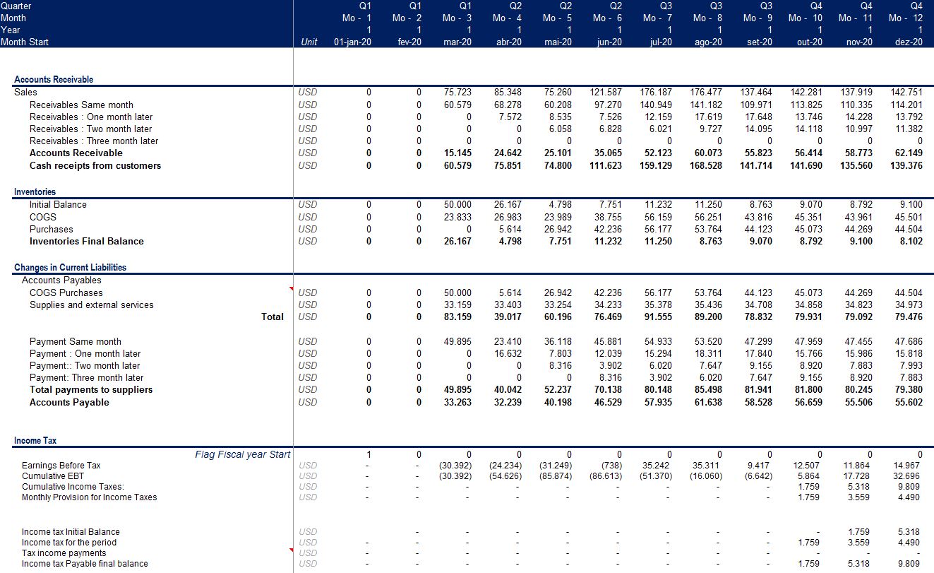 Restaurant Financial Model