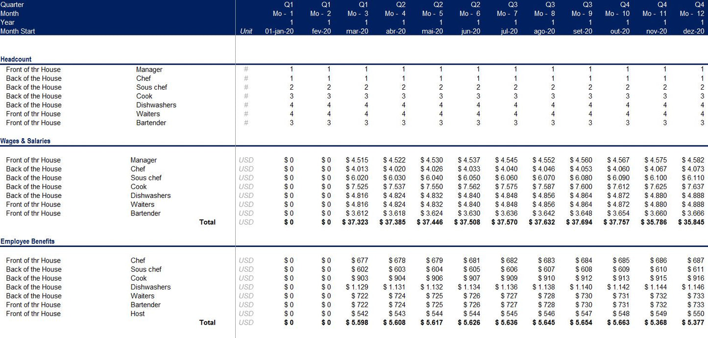 Restaurant Financial Model