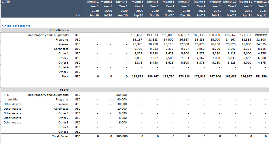 E-commerce Financial Model