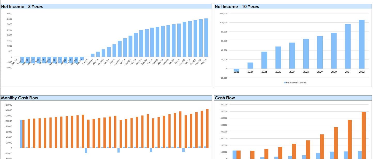 Dry Cleaning Financial Model and Budget Control Template