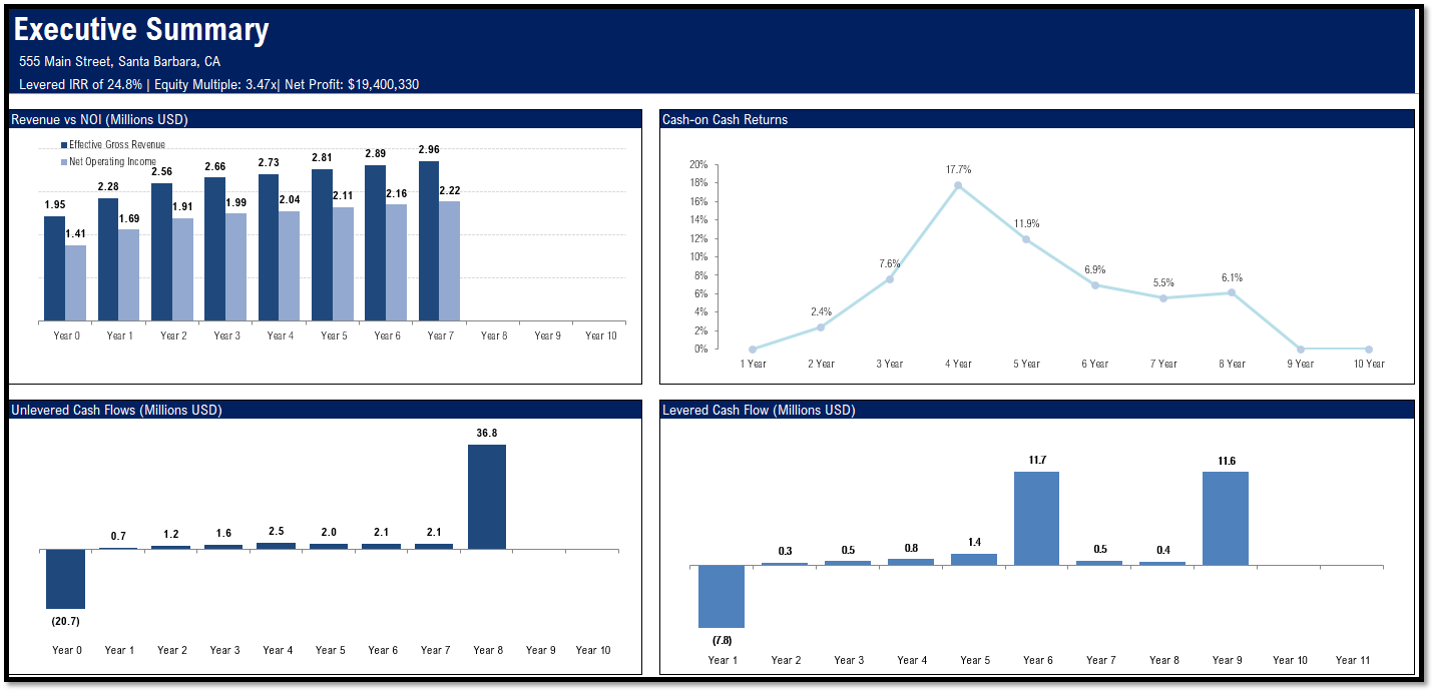 Real Estate – Multi Family Acquisition Pro-forma