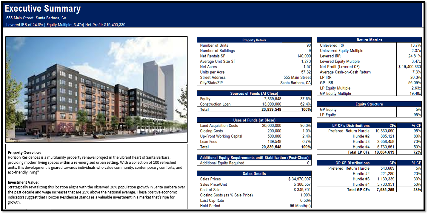 Real Estate – Multi Family Acquisition Pro-forma