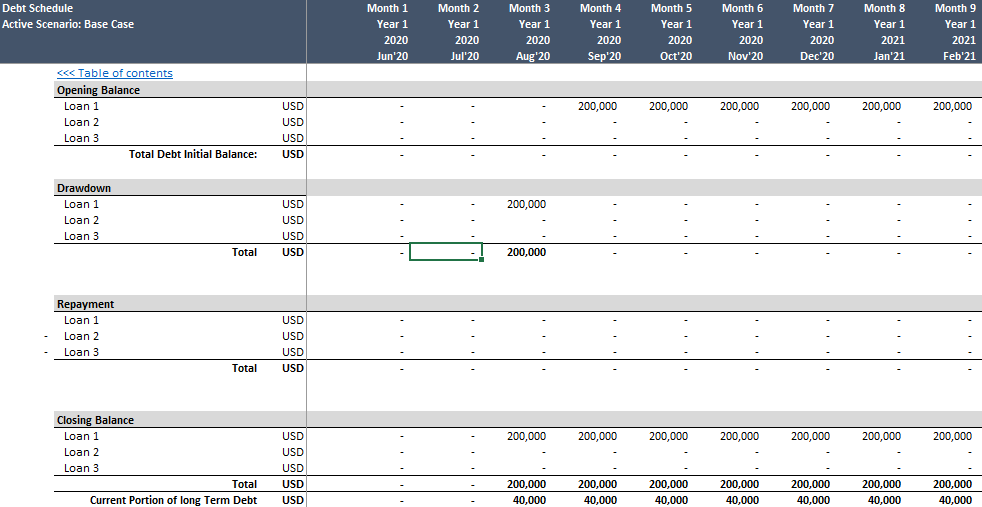 E-commerce Financial Model