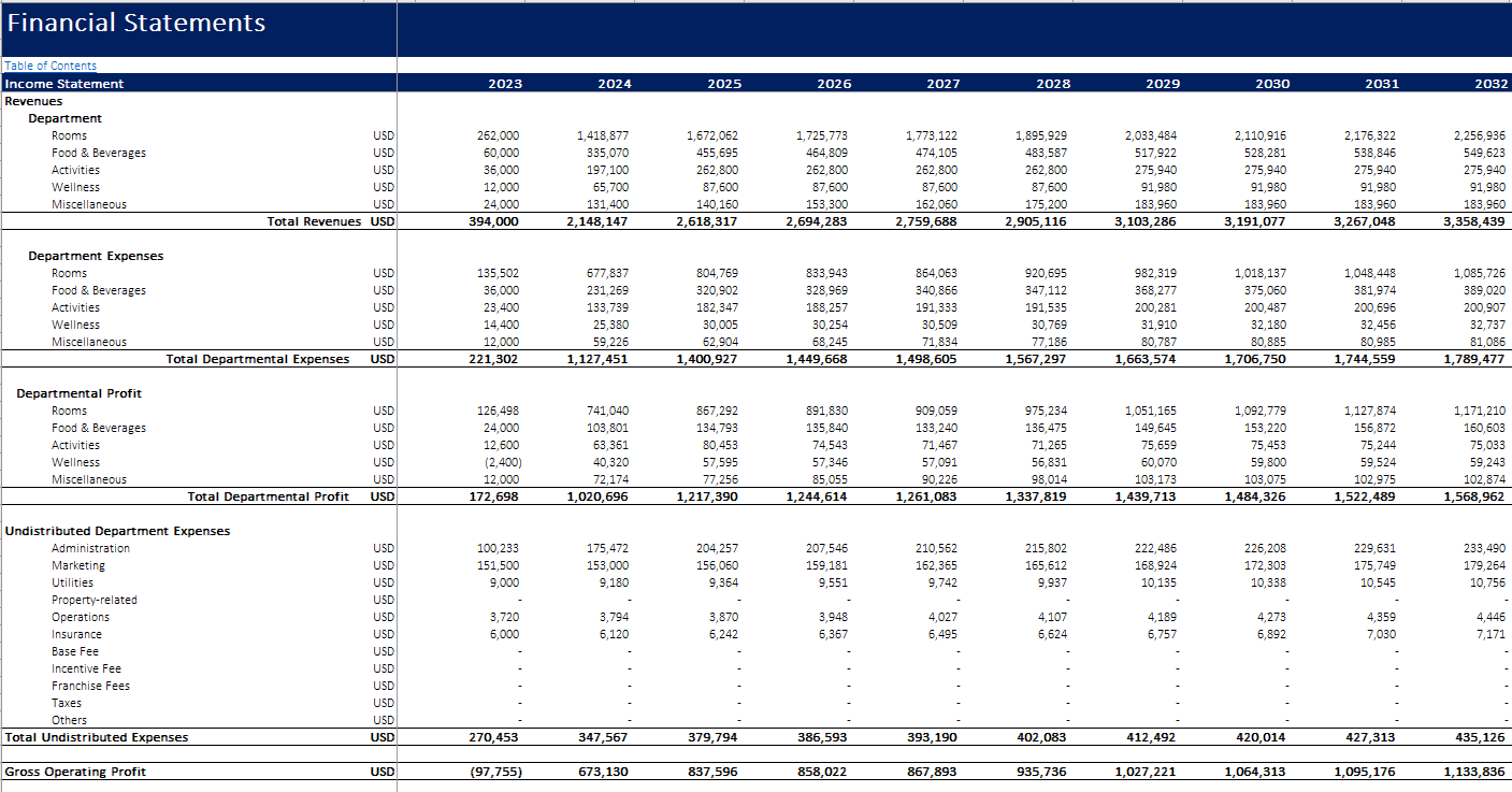 Hotel - Eco Resort Financial Mode - Excel Financial Model