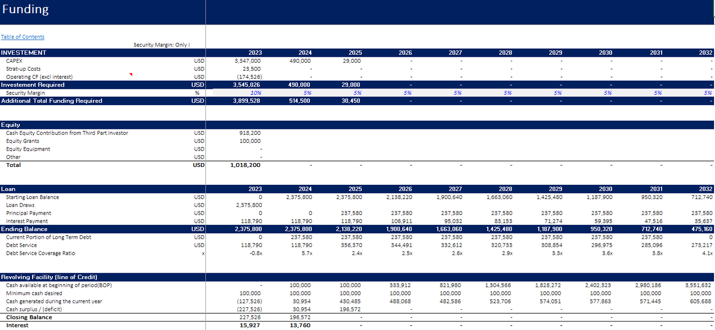 Hotel - Eco Resort Financial Mode - Excel Financial Model