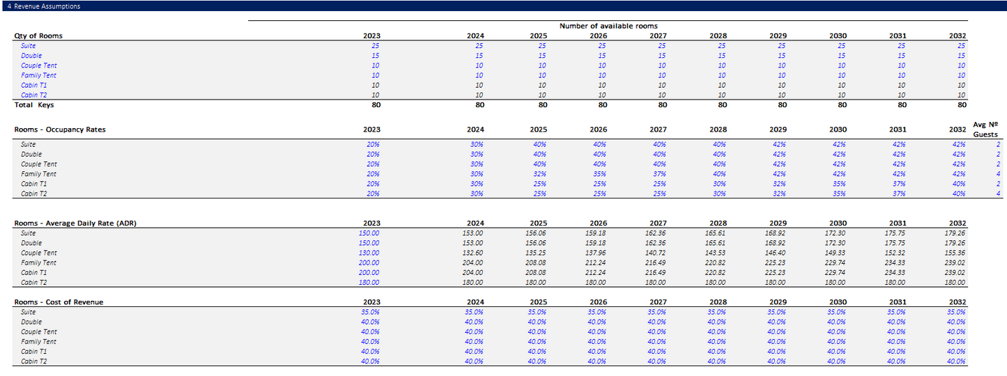 Hotel - Eco Resort Financial Mode - Excel Financial Model