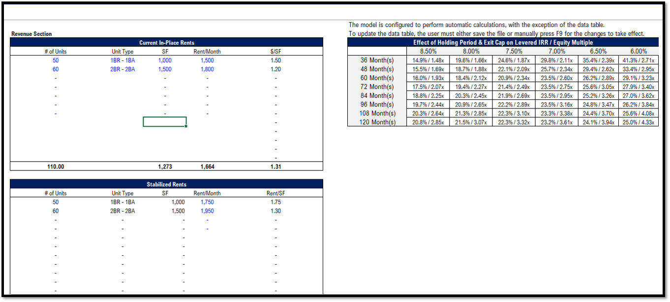 Real Estate – Multi Family Acquisition Pro-forma