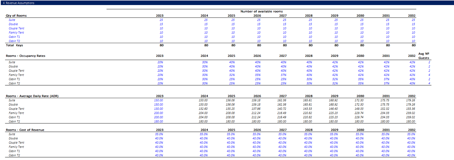 Hotel - Eco Resort Financial Mode - Excel Financial Model