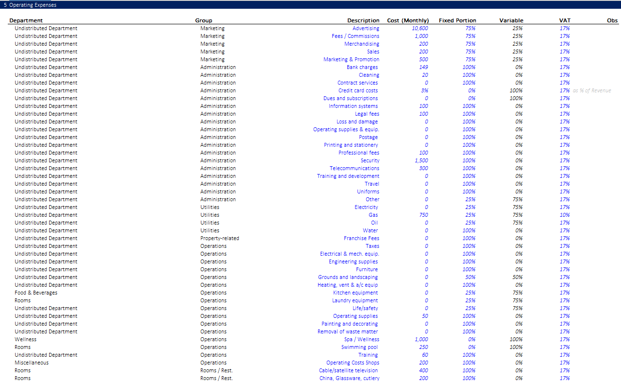 Hotel - Eco Resort Financial Mode - Excel Financial Model