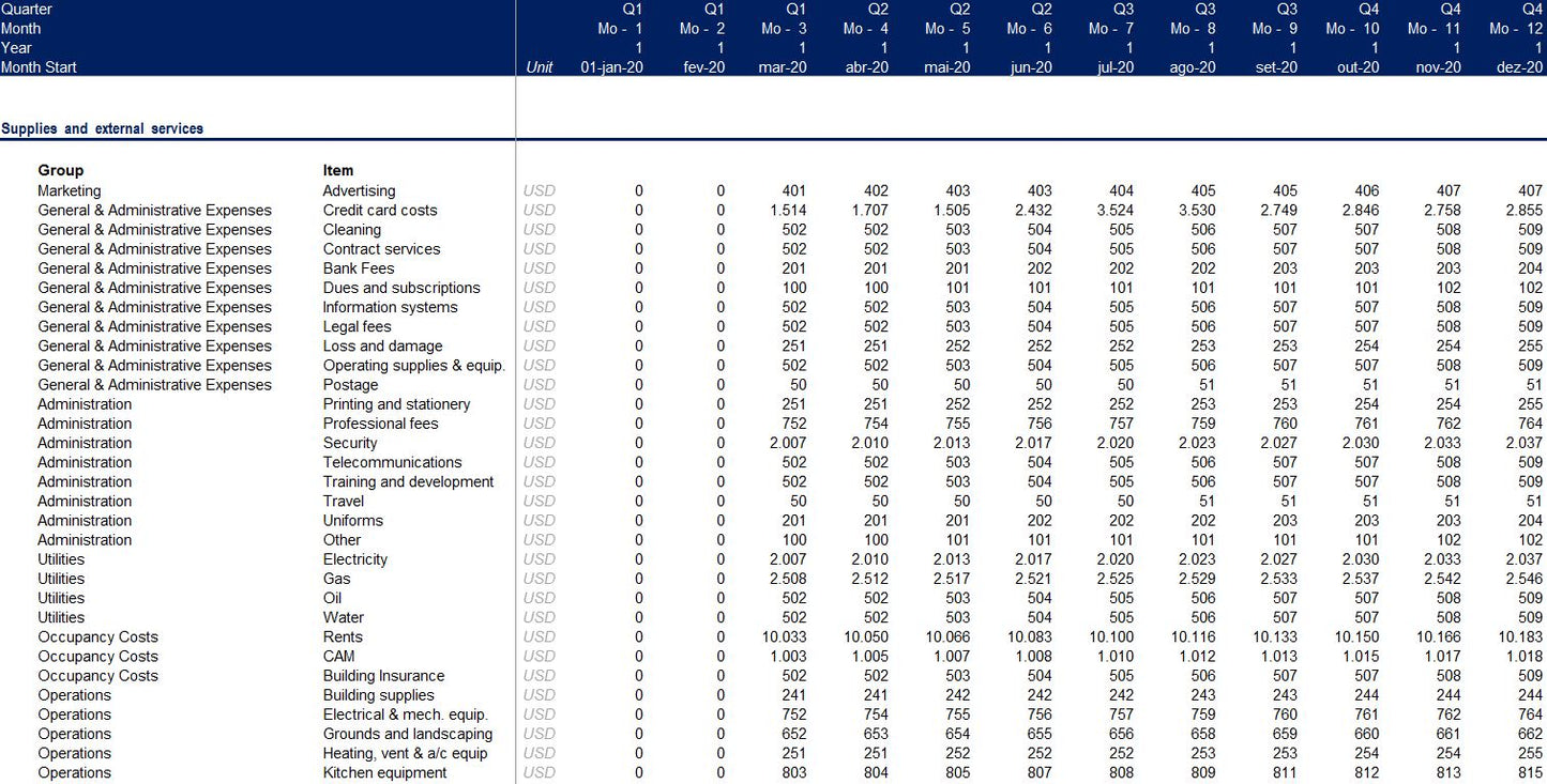 Restaurant Financial Model