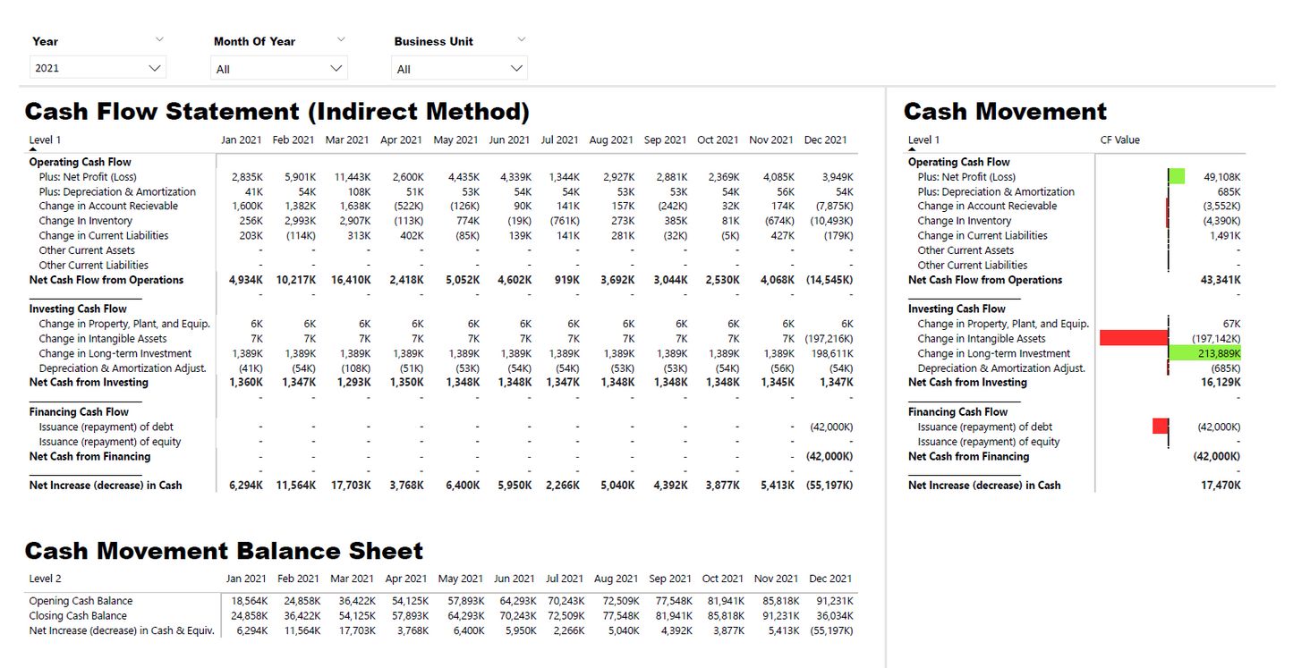 Integrated Financial Statements, Financial analysis in Power BI (Power BI Template + Excel with Demo Data)