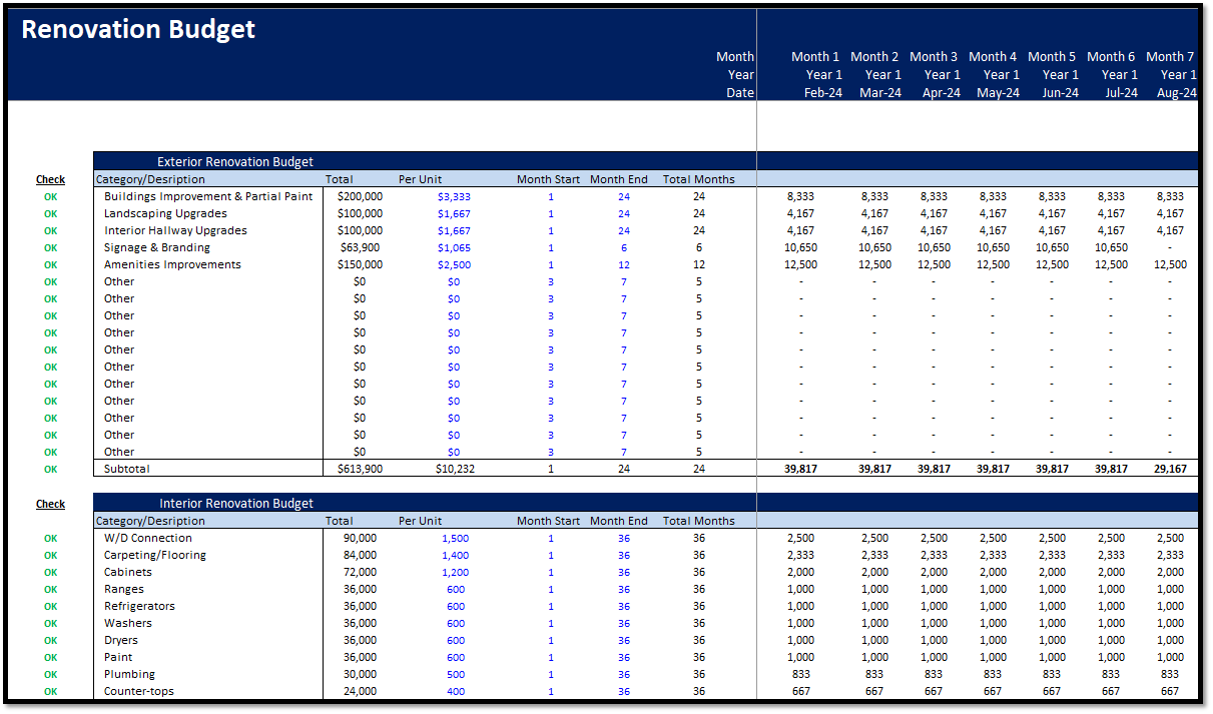 Real Estate – Multi Family Acquisition Pro-forma