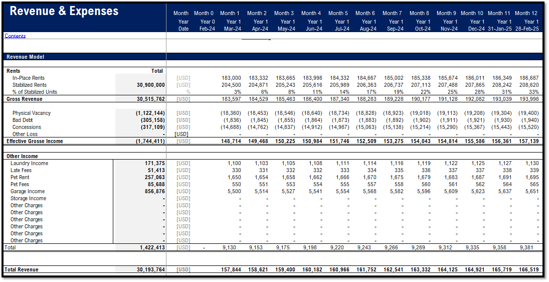 Real Estate – Multi Family Acquisition Pro-forma