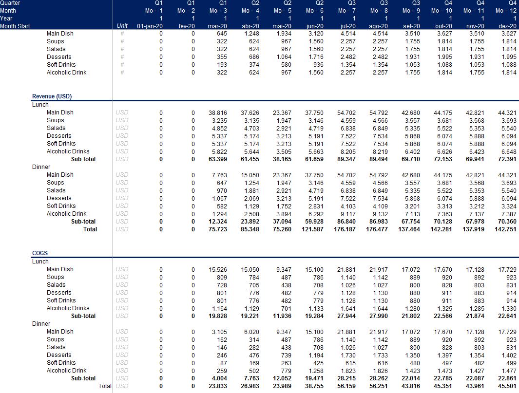 Restaurant Financial Model