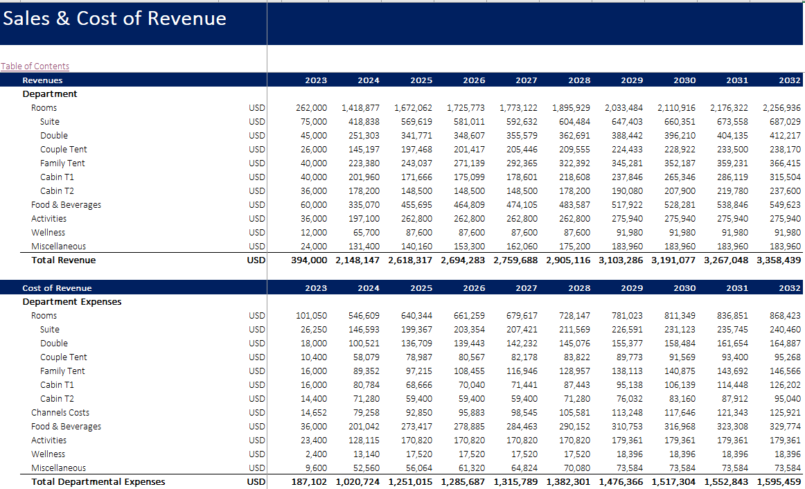 Hotel - Eco Resort Financial Mode - Excel Financial Model