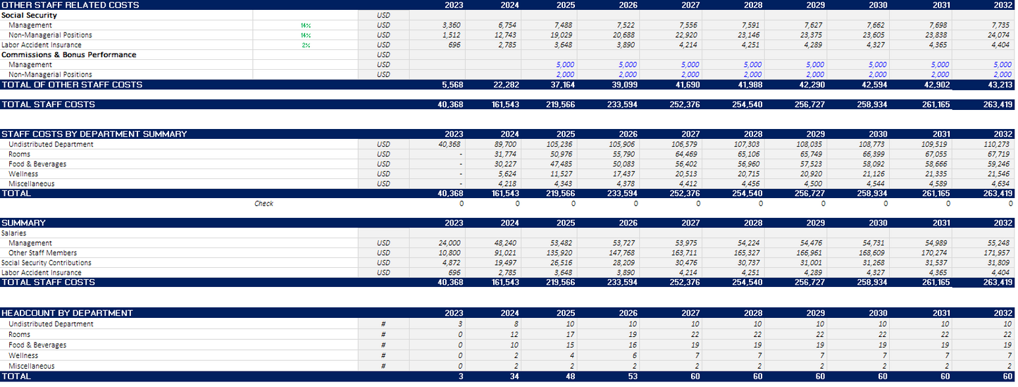 Hotel - Eco Resort Financial Mode - Excel Financial Model