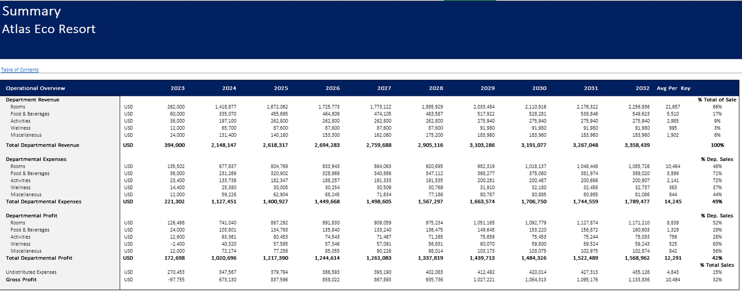 Hotel - Eco Resort Financial Mode - Excel Financial Model