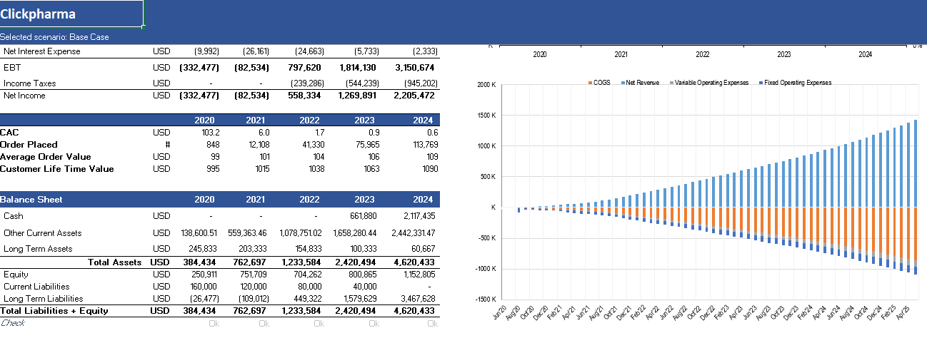 E-commerce Financial Model