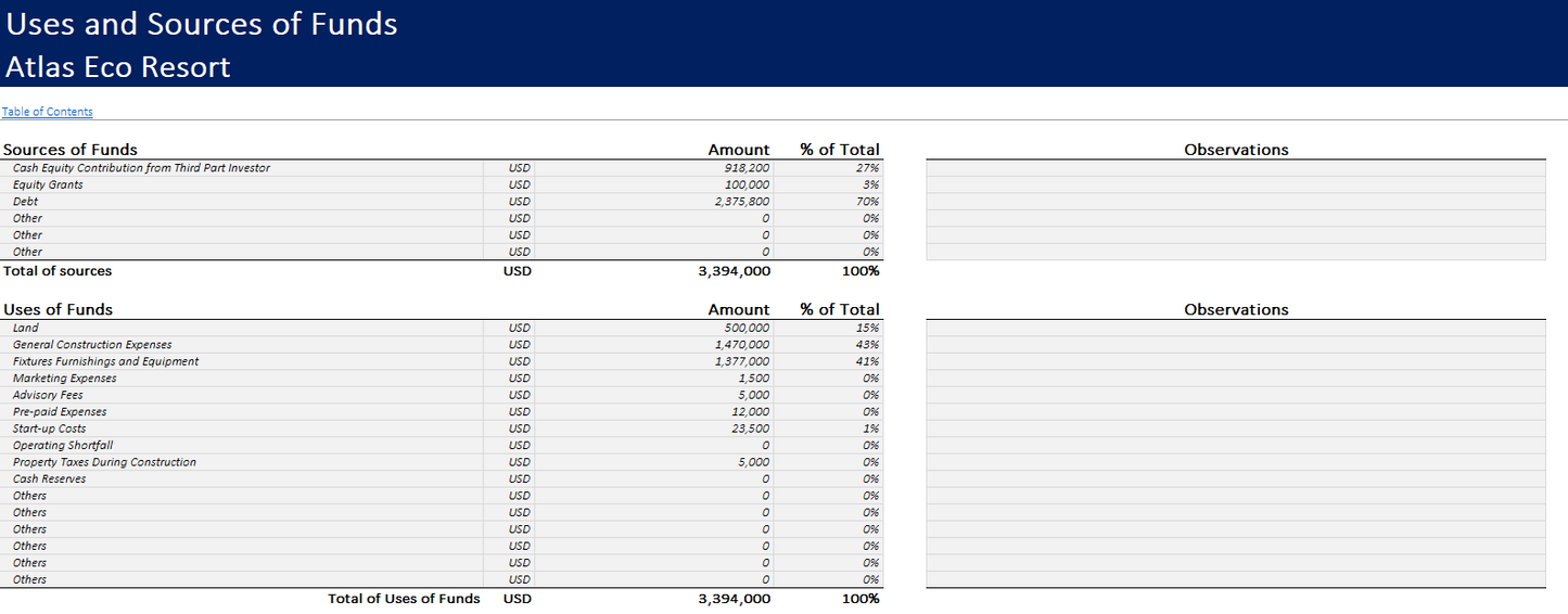 Hotel - Eco Resort Financial Mode - Excel Financial Model