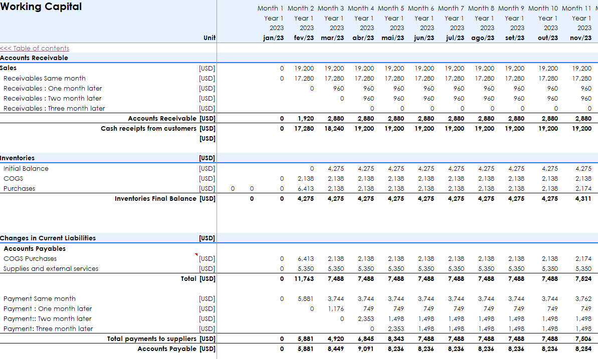 Dry Cleaning Financial Model and Budget Control Template